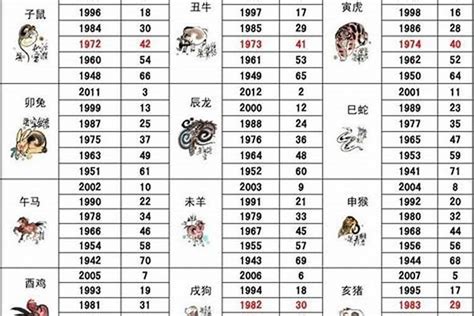 1949生肖|1949年属什么生肖？1949年生肖属相是牛